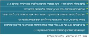 עדשות, עדשות משקפיים וציפויים לעדשות משקפיים דר' ניר ארדינסט פרופ' יאיר מורד